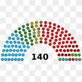 116th Congress Party Composition, HD Png Download - dmk flag png