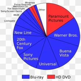 Png Logo Fox Miramax Searchlight Pictures Png Png Logo - Blu Ray Disc Diagram, Transparent Png - road png hd