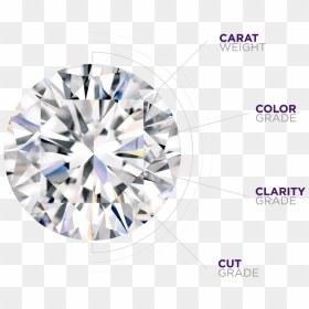 Solitaires By Tjh - Most Important Diamond Factor, HD Png Download - talvar png