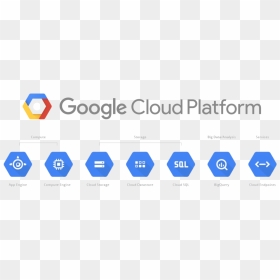 Gcp Icons - Google Cloud Platform Ai, HD Png Download - googles png