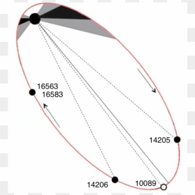 Surfboard, HD Png Download - pulsar bike png