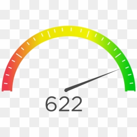 Gauge Charts Use Needles To Show Change In A Single - Gauge Chart Png Transparent, Png Download - clock needle png