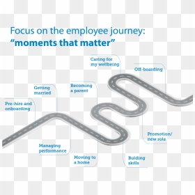 Transparent Windy Road Png - Moments That Matter Employee Experience, Png Download - road png image