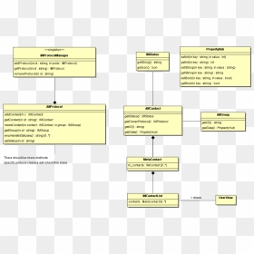 Diagram, HD Png Download - sim png