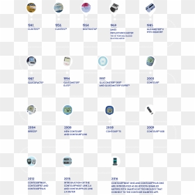 Screenshot, HD Png Download - mobile .png