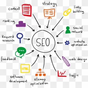 Complete Seo, HD Png Download - seo images png