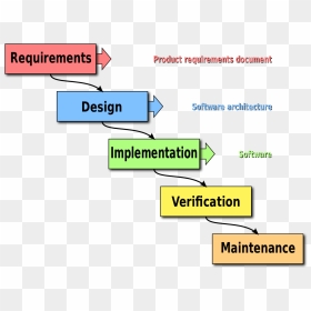 Case In Software Engineering, HD Png Download - water falls png
