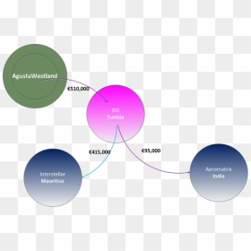 Diagram, HD Png Download - tutari png