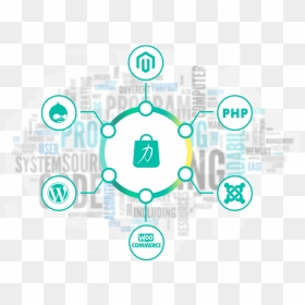 Joomla Icon, HD Png Download - ecommerce website png