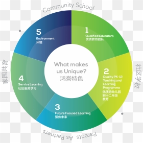 Circle, HD Png Download - innova png images