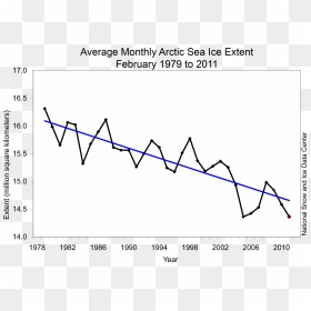 Transparent Graph Png - Arctic Sea Ice Extent, Png Download - chocobar ice cream png