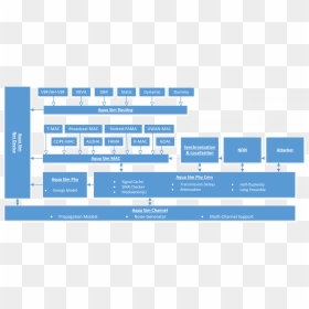 Asdiagram Resize - Aquasim Ns3 Code Analysis, HD Png Download - sim png