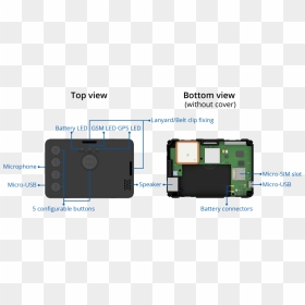 Gh5200 Know Your Device - Teltonika Gh5200, HD Png Download - sim png