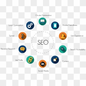Search Engine Optimization - Search Engine Optimization Seo, HD Png Download - seo images png
