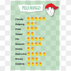 Circle, HD Png Download - mangoes png