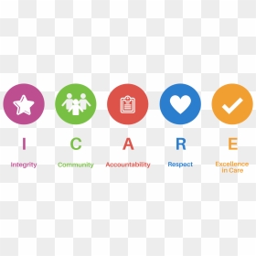 Icare Values, HD Png Download - vision images png