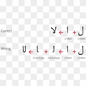 Correct And Wrong Ways Of Rendering Letter Lam Followed - Different Type Of Laam, HD Png Download - wrong mark png