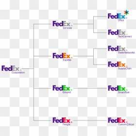 Fedex Business Segment And Services, HD Png Download - fedex png