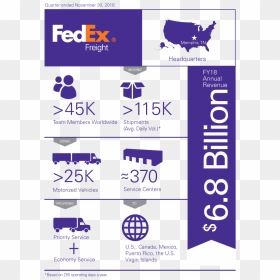 Fedex Freight Infographic - Fedex Facts And Figures, HD Png Download - fedex png