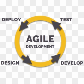 How We Do Agile Software Development - Circle, HD Png Download - software development images png