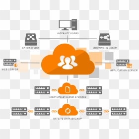 Cloud Database And Server, HD Png Download - cloud server icon png
