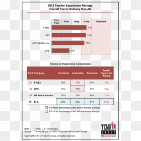 Temkin Group, HD Png Download - fedex png