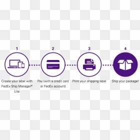 Fedex Delivery Steps, HD Png Download - fedex png