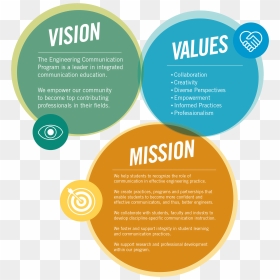 Vision Mission Values - Vision Mission Values University, HD Png Download - mission images png