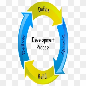 Application Maintenance And Support Life Cycle, HD Png Download - software development images png
