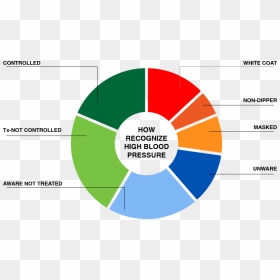 Continuous Improvement Operational Excellence, HD Png Download - coat png for photoshop
