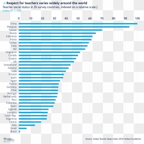 Energias Renovables En Latinoamerica, HD Png Download - teaching png