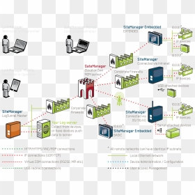 Remote Server Access Plants And Head Office, HD Png Download - cloud server icon png
