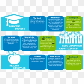 Program Impact - Graphic Design, HD Png Download - western png