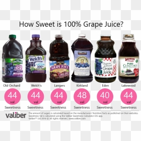 How Sweet Is 100% Grape Juice - Top Grape Juice Brands, HD Png Download - grape juice png
