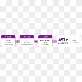 Pro Tools Certification, HD Png Download - avid logo png