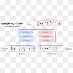 Diagram, HD Png Download - clickbait arrow png