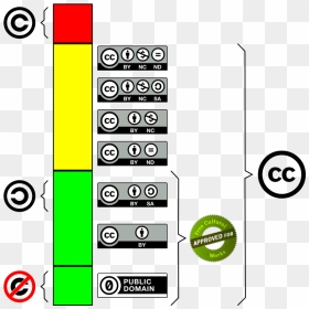 Difference Between Creative Commons Licenses - Copyleft Vs Copyright Licenses, HD Png Download - musica png