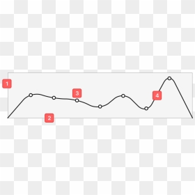 Screenshot, HD Png Download - line graph png