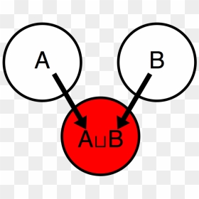 Circle, HD Png Download - clickbait arrow png