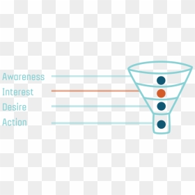 Sales Funnel Png Image, Seo For E-commerce In Minneapolis, Transparent Png - clickbait arrow png