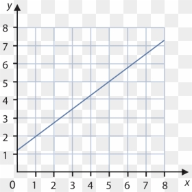 Real World Linear Graph, HD Png Download - line graph png