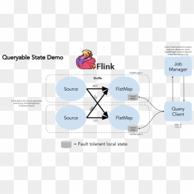 Apache Flink, HD Png Download - celebi png