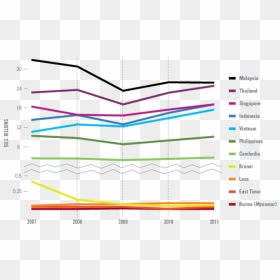 Line Graph Of Population In Asian Countries, HD Png Download - line graph png