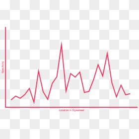 Graph Ups And Downs, HD Png Download - line graph png