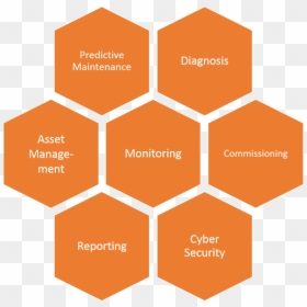 Big Data Processing Challenges, HD Png Download - annoying orange png