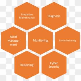 Big Data Processing Challenges, HD Png Download - annoying orange png