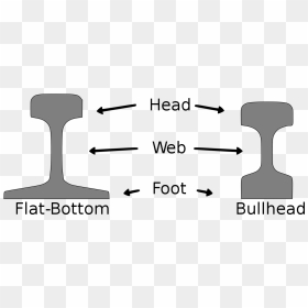 Bullhead Vs Flat Bottom Rail, HD Png Download - bull head png
