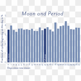 Plot, HD Png Download - moon phases png