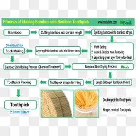 Production Flow Process Chart Of Toothpick, HD Png Download - toothpick png