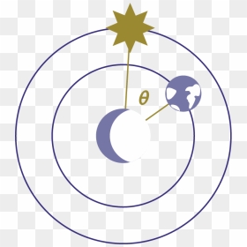 Indonesian State College Of Accountancy, HD Png Download - moon phases png